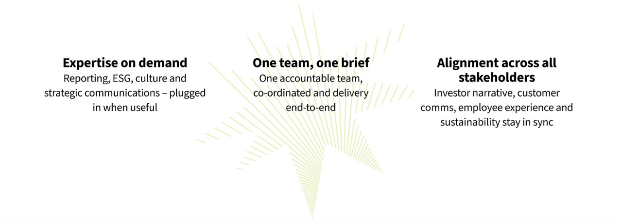 Banner image displaying three core attributes of Positive Change Group's proposition.