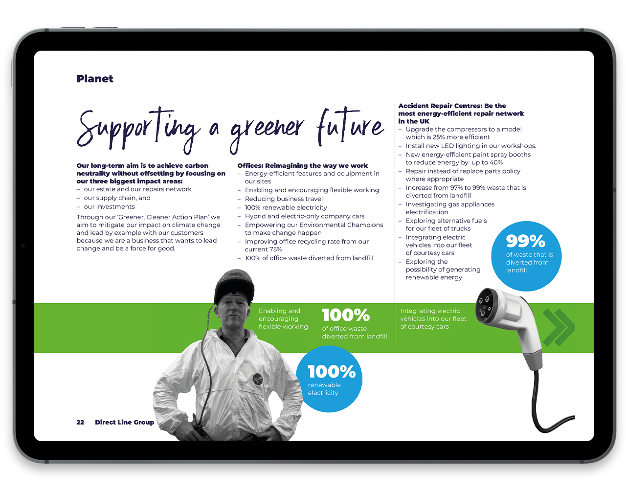 Tablet screen 'Supporting a greener future'