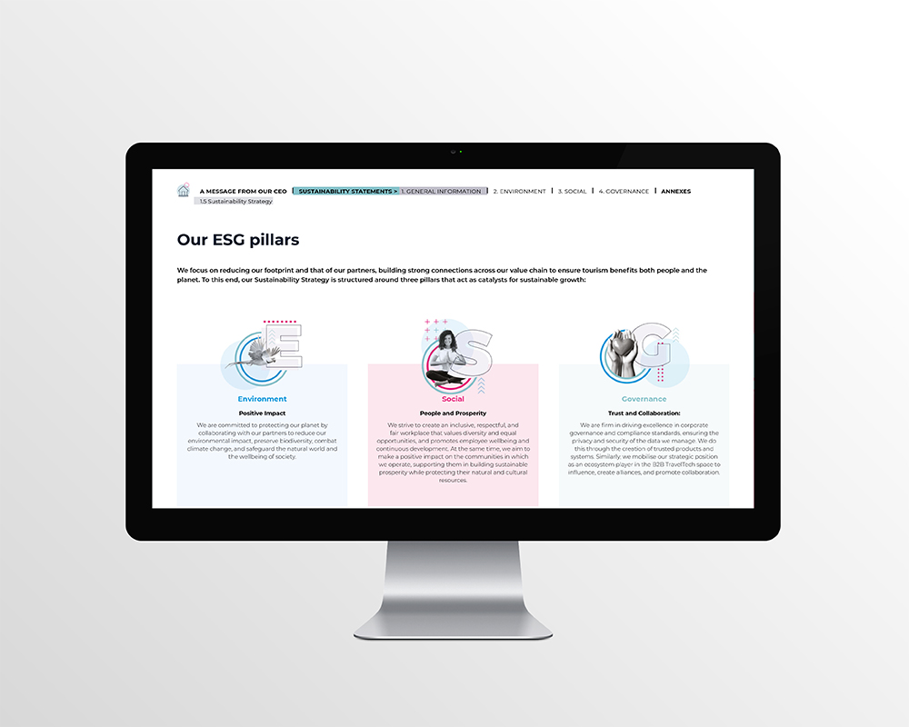 Sustainability report spread