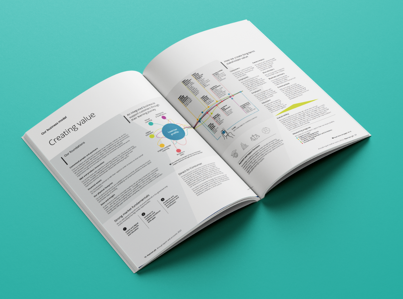 Annual report spread