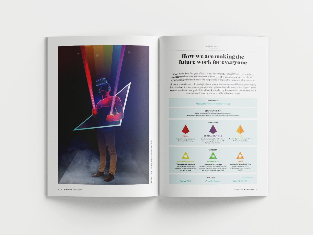 Annual report spread