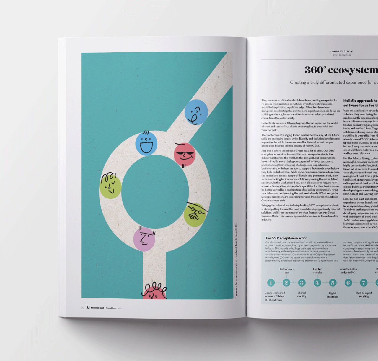 Left page of annual report