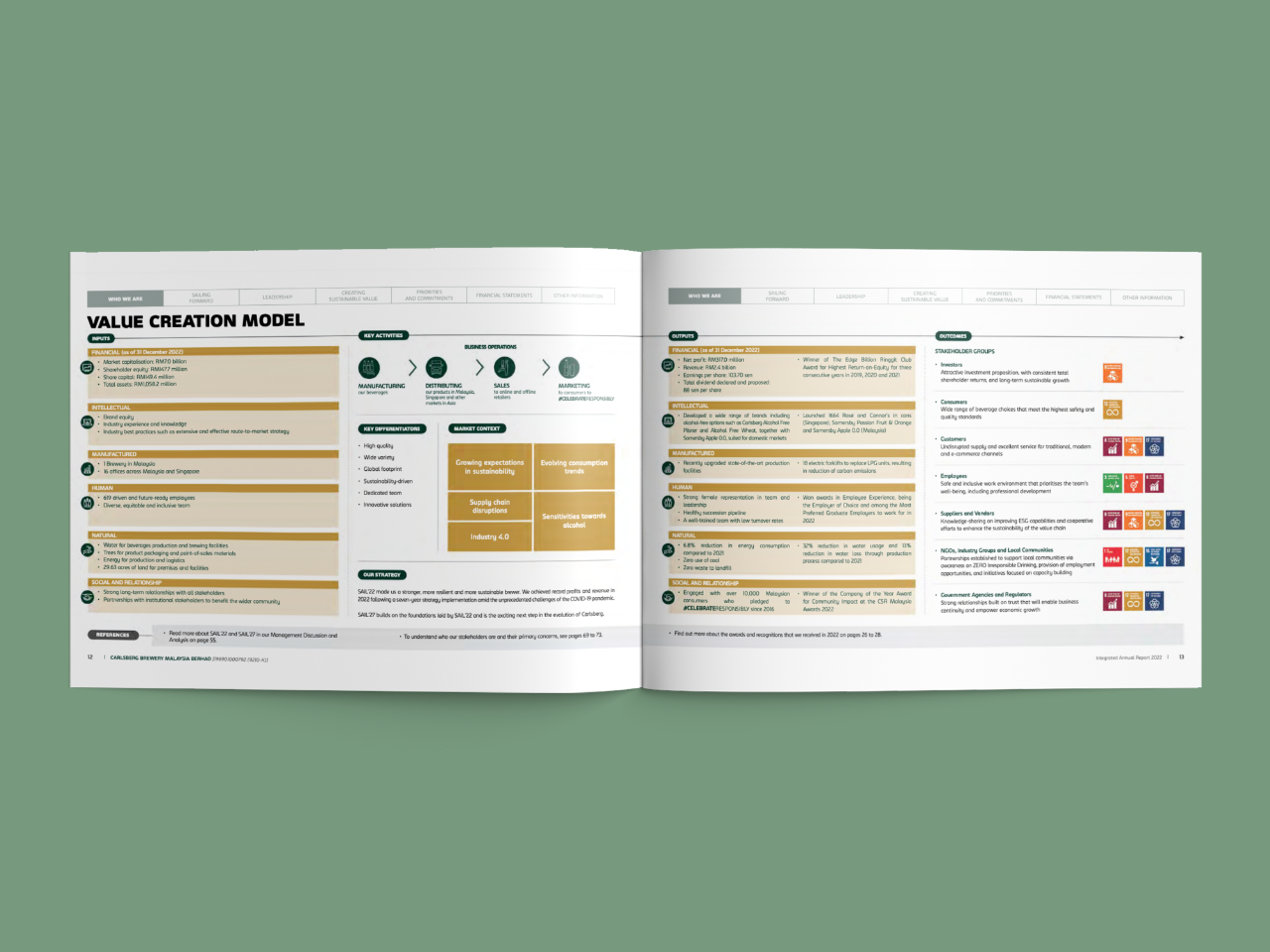 Sustainability report spread
