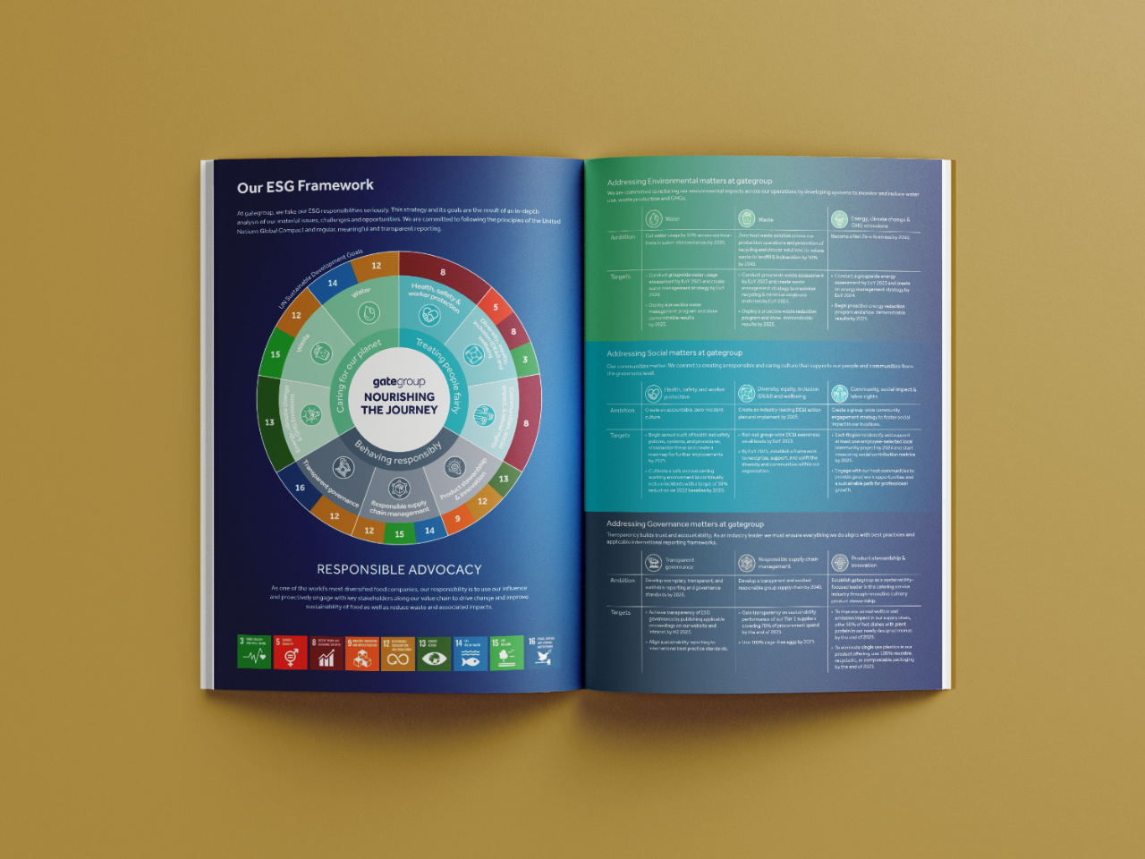 ESG framework spread