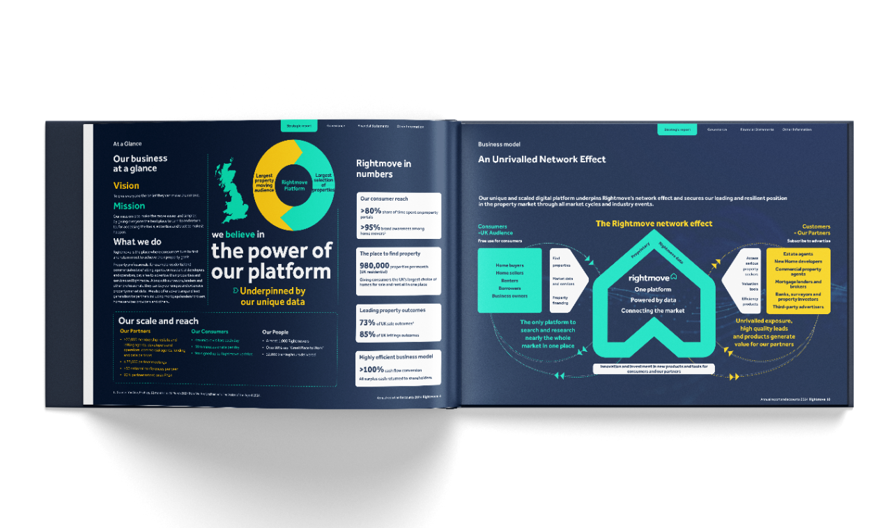 Sustainability report spread