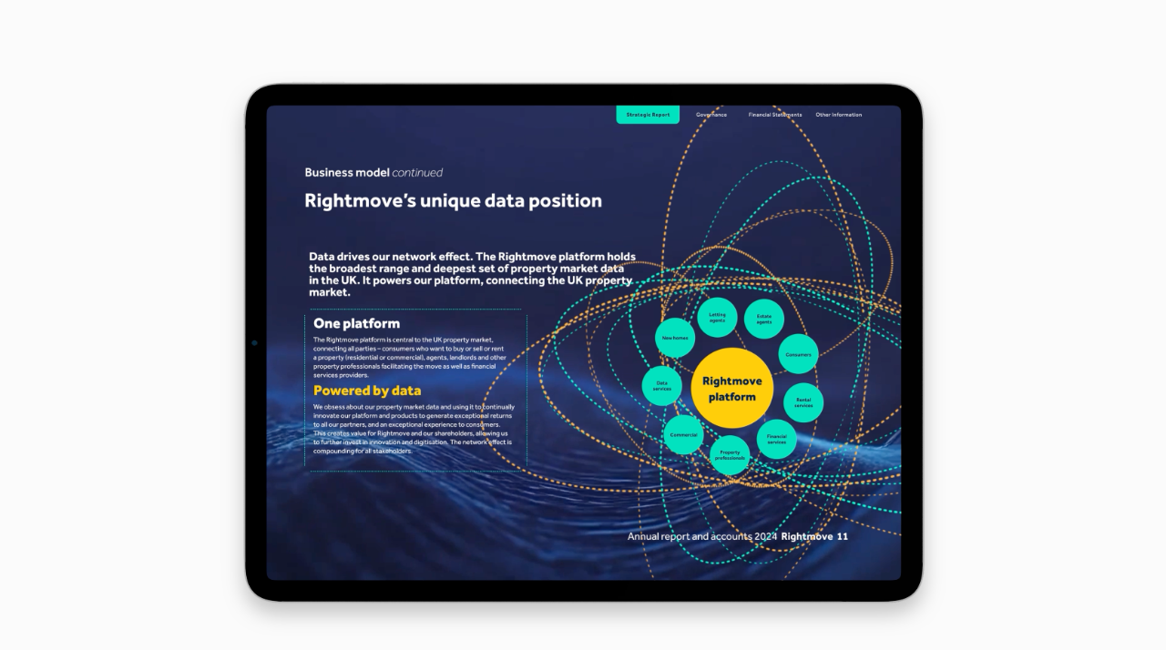 Rightmove Annual Report