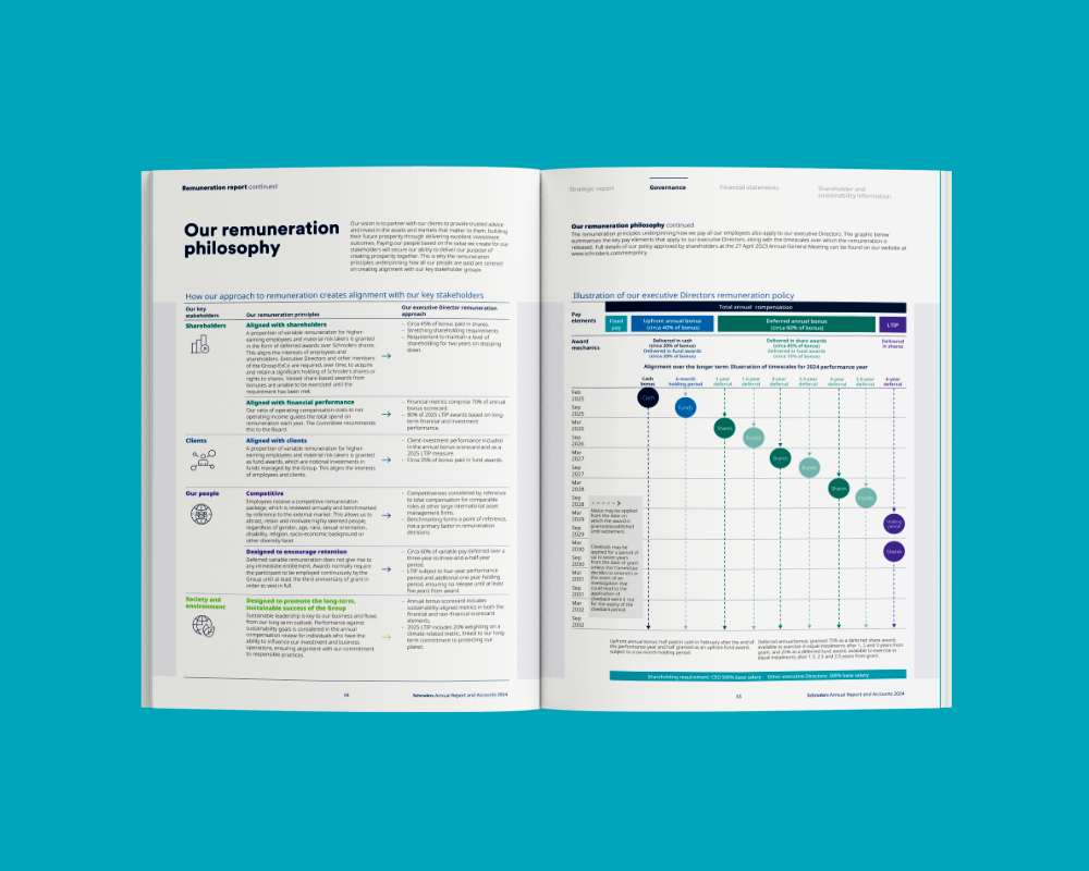 Schroders Sustainability report spread